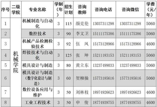 湖州市技师学院是中专还是高职