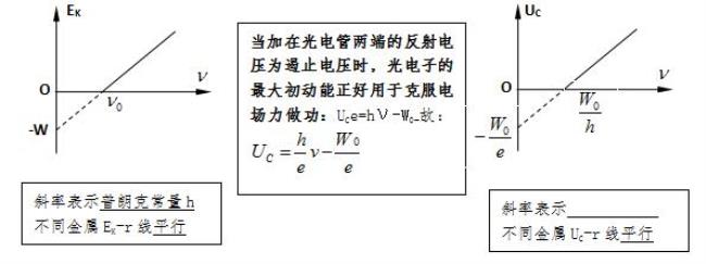 量子力学光的波长频率公式