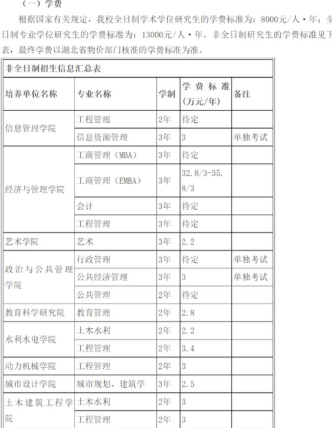 非全日制学费一般多少