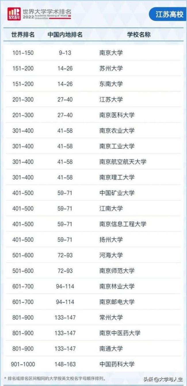 东南大学电气自动化学费