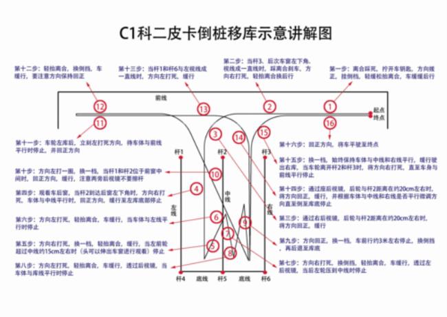 b2科目二倒桩扣分规定