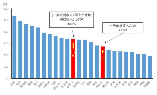 均衡收入是可以持续下去的收入