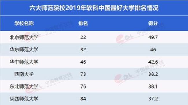 湖南省部属师范院校有哪些