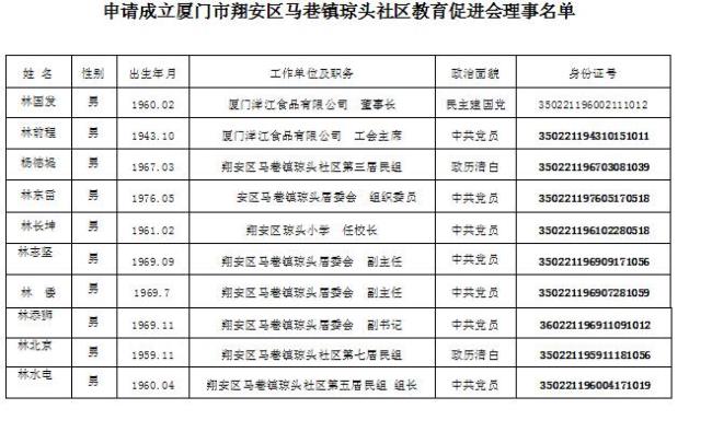 厦门邮政编码代表什么意思