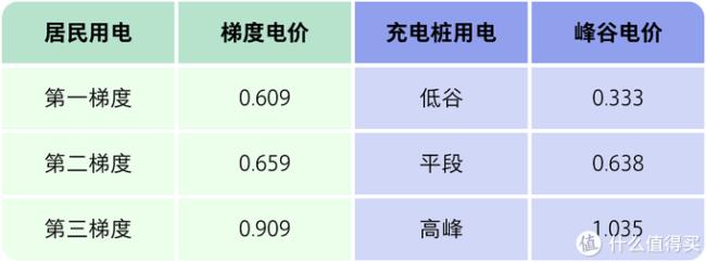 浙江新能源充电桩峰谷电价