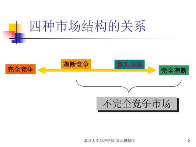 完全市场和不完全市场的区别