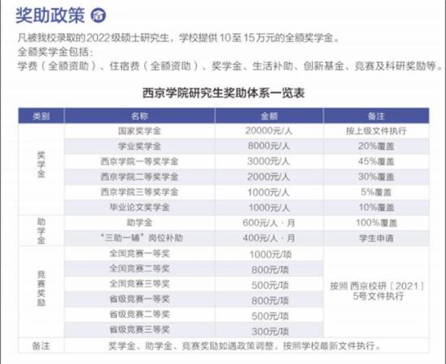 考研西京学院容易上岸吗