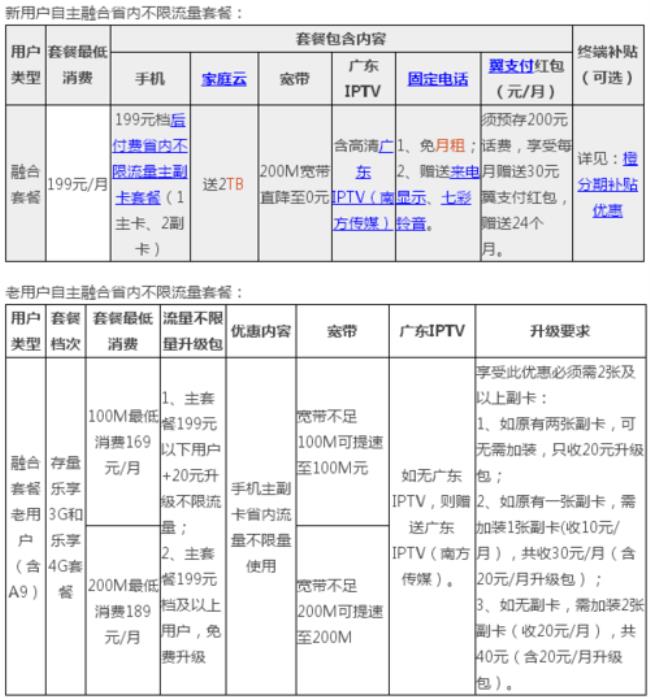 贵阳电信宽带多少钱一年