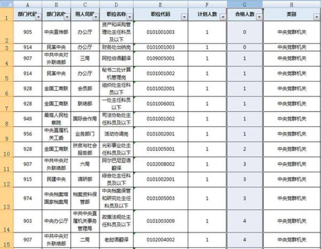 参公事业编有哪些单位和岗位