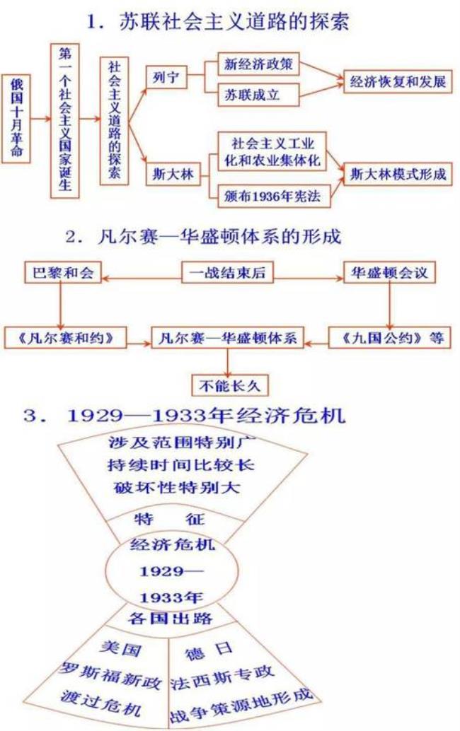 1952年 阶级关系发生了什么变化