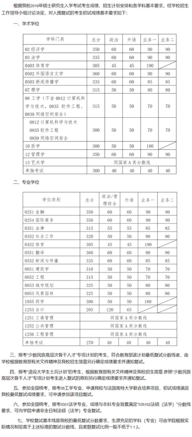 华南理工今年考研院线何时出