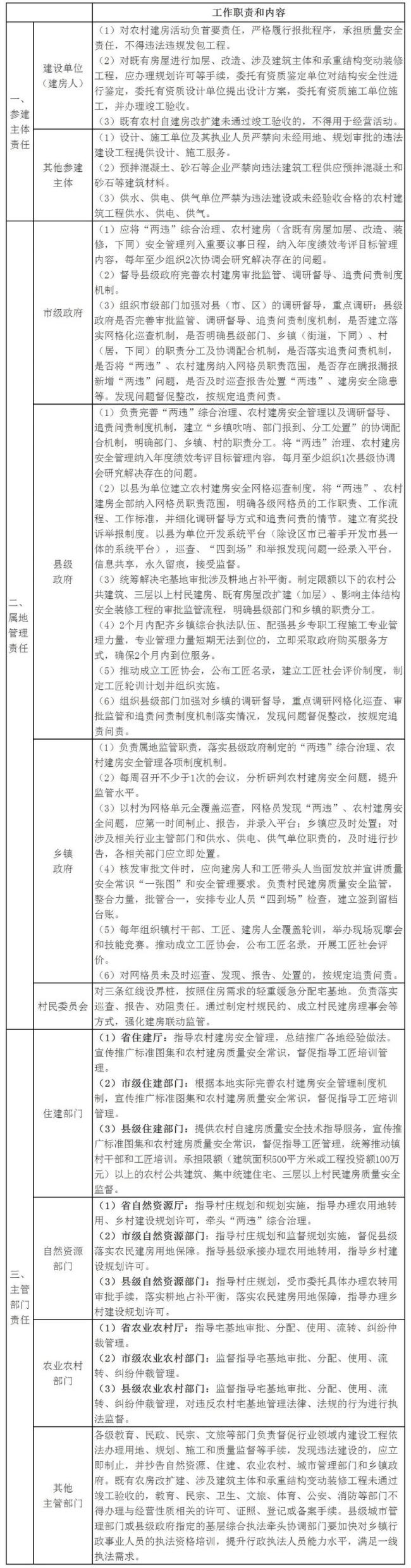 福建省危房安全管理办法