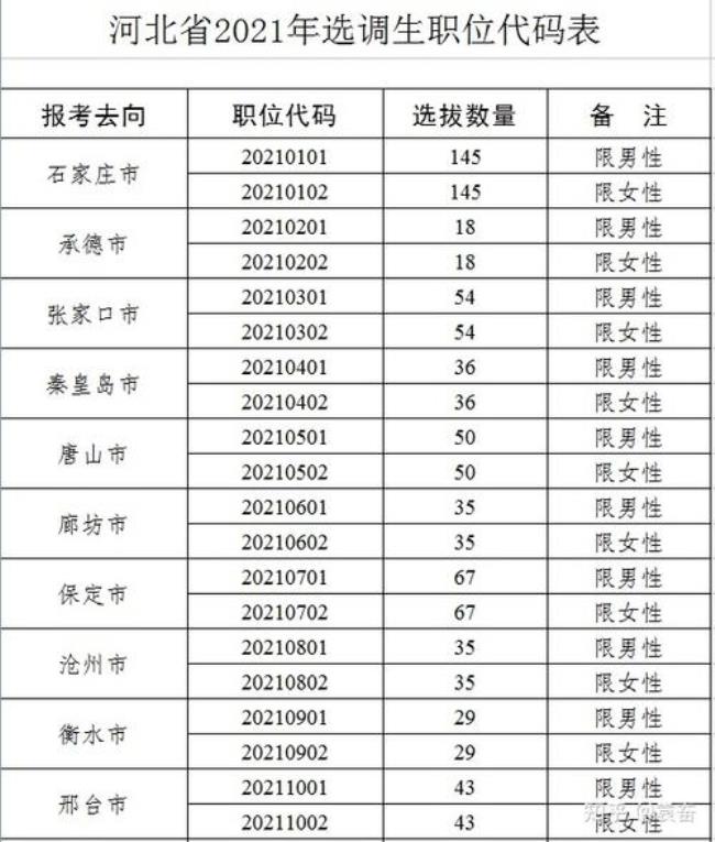 浙江宁波选调生待遇怎么样