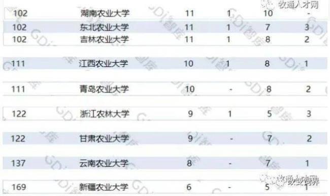 华南农业大学有畜牧兽医本科吗