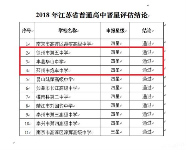 全国五星级高中