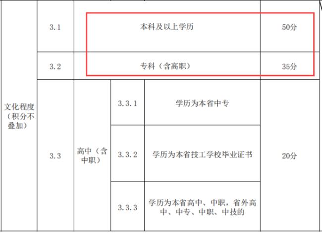 考公务员需要什么学历