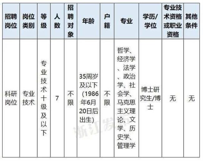 公益一类和专技岗位有什么区别