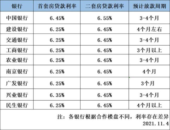 葫芦岛银行利率表2022最新利率