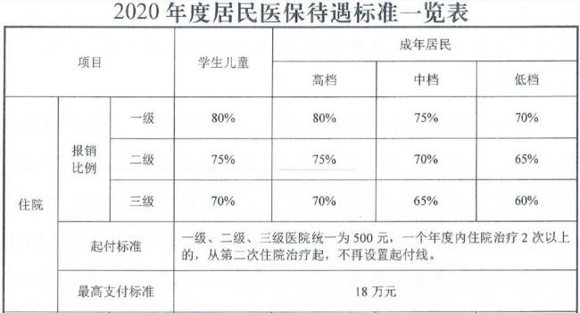 临聘人员买了医保住院能报多少