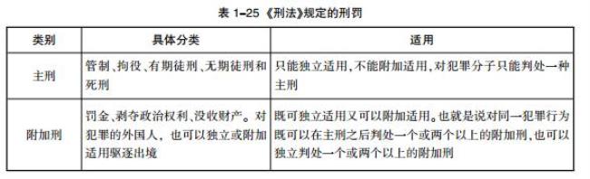 刑法的法律特别规定