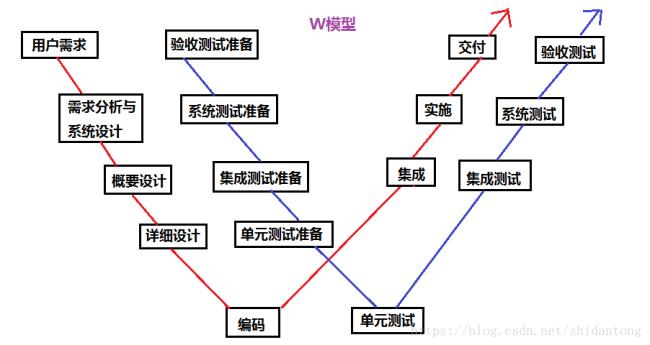 软件测试的概念是什么