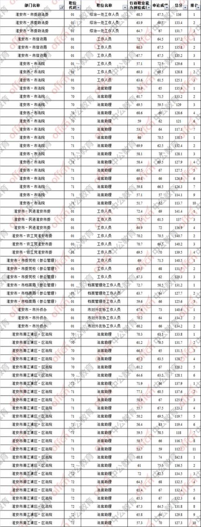 面试分数线是什么意思