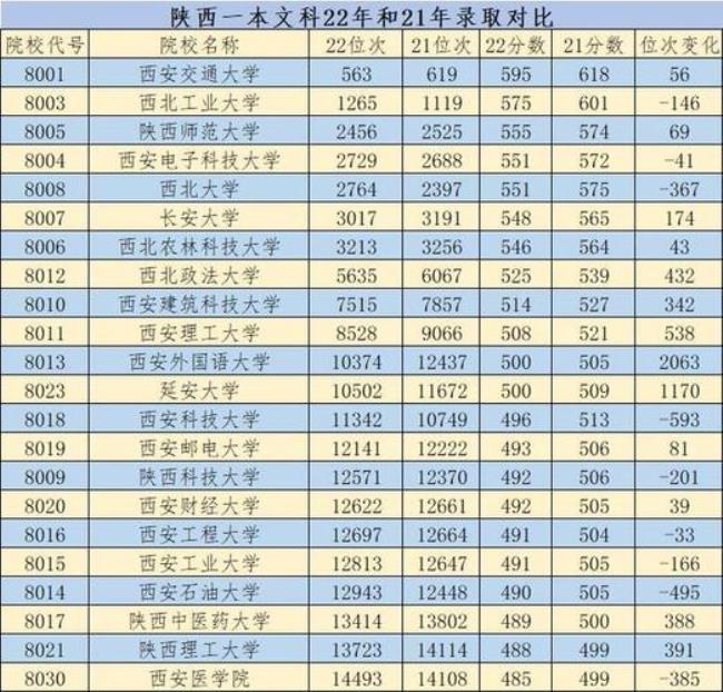 陕西21年高考人数