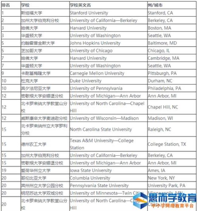 考研应用统计学硕有哪些大学