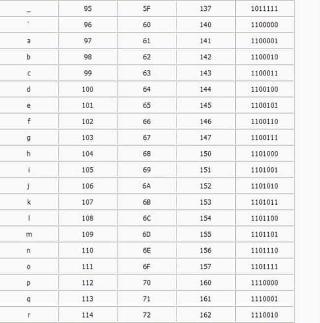 16数字代表什么意思