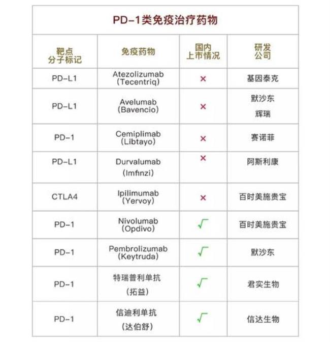 云南省靶向药报销比例