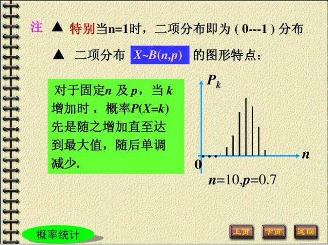 分布律成立条件