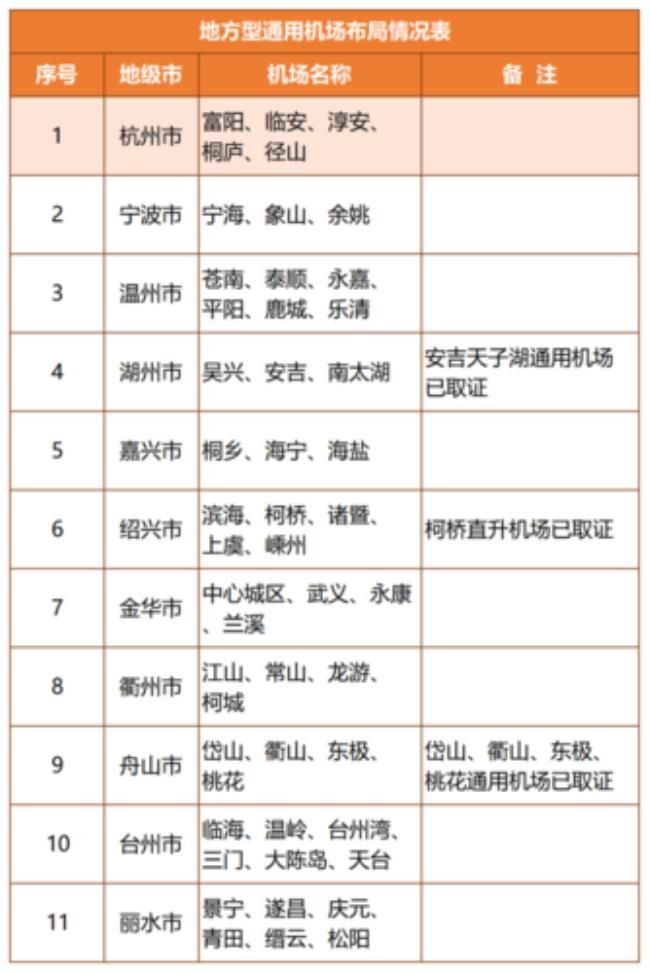 杭州机场等级