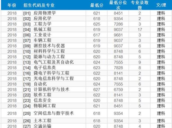 河南航空航天大学几本