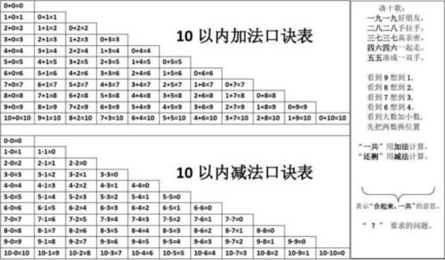 加减规律的数学算式有哪些