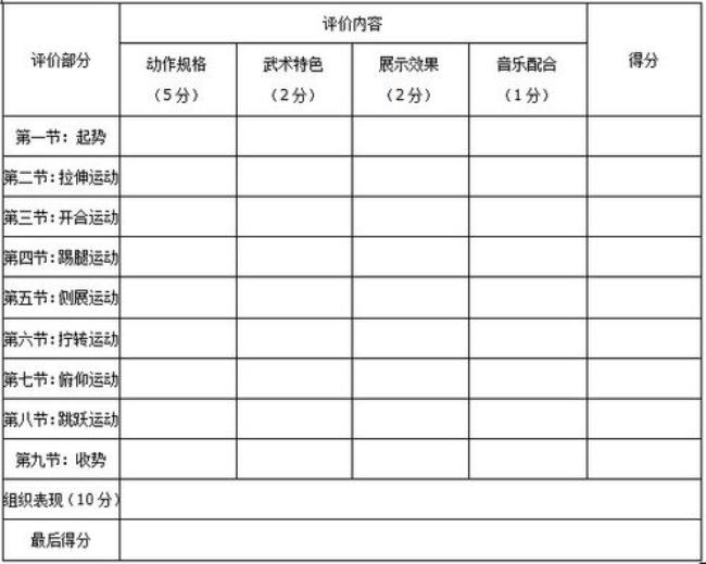 健美比赛中女子评分标准