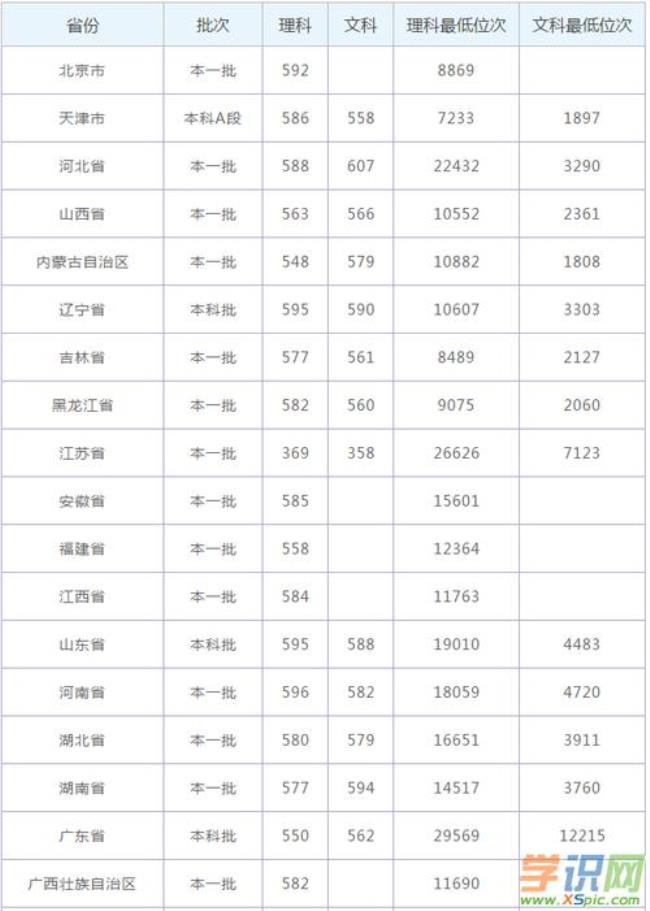 96年河北高考录取分数线