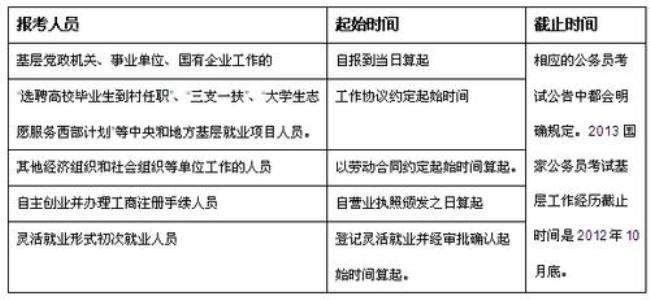 什么算是正式的工作经历