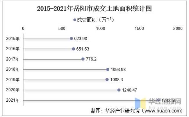 岳阳地区总面积是多少