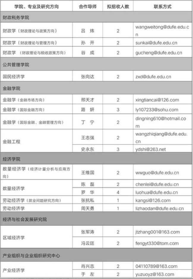 东北财经大学申请考核博士条件