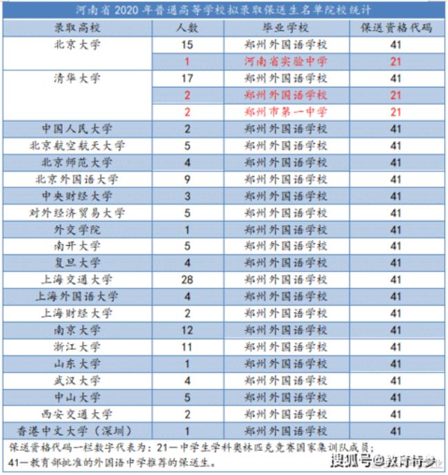 河南高校在校生人数排名