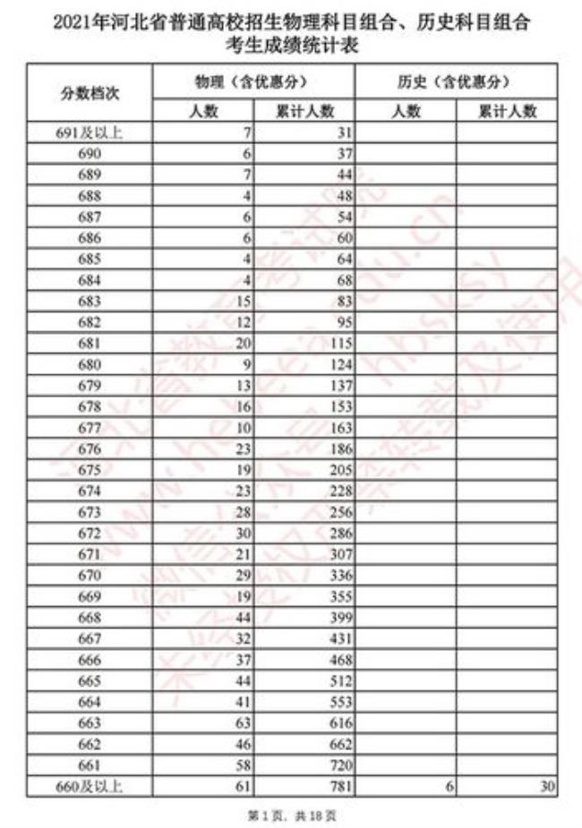 福州500分-560分上哪所普高