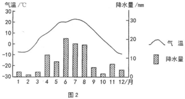 三江平原和五大湖地区气候