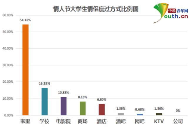 大学生情侣算是什么关系