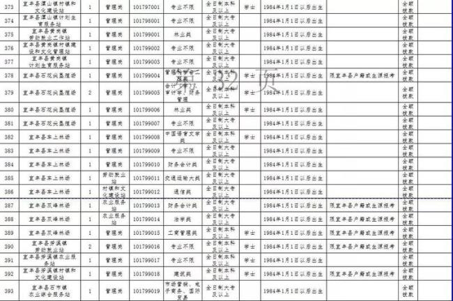 宜春事业单位什么时候考试