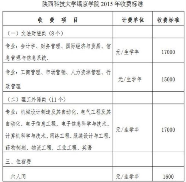 陕西农林科技大学的学费