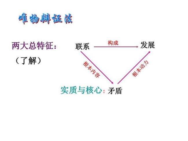 事物存在与发展的本质