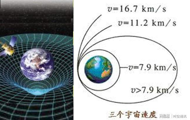 火星的第一宇宙速度