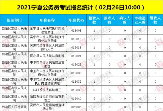 人武专干考试和公务员一样吗