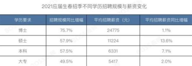 招聘信息中应届生什么意思