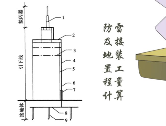 避雷针的原理和安装